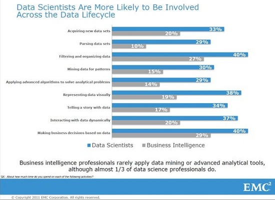 3 Things You Need to Know About Data Scientists - SiliconANGLE