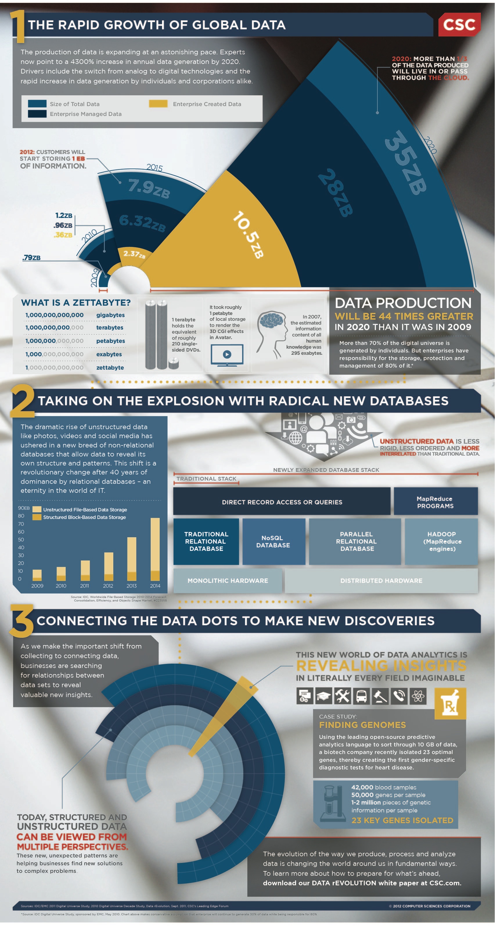 CSC_Infographic_Big_Data - SiliconANGLE