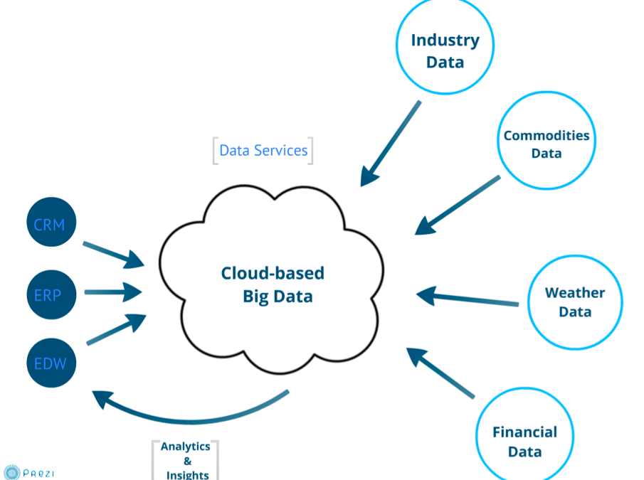 Class data sharing. Big data диагностическая Аналитика. Big data software programs. Pdfminer-data.