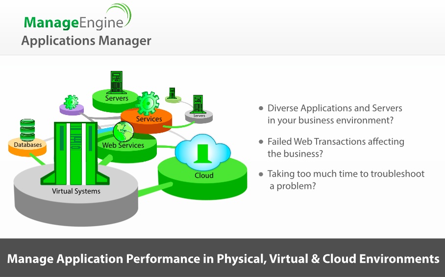 MANAGEENGINE. MANAGEENGINE MDM. MANAGEENGINE MDM логотип. MANAGEENGINE Endpoint Central. Meta app manager