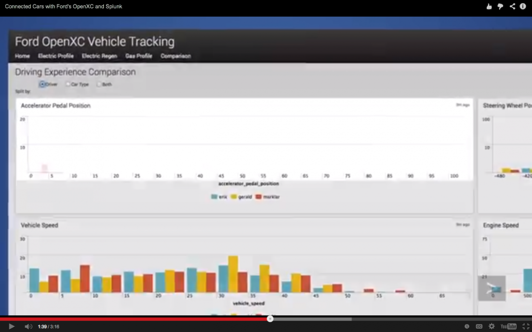 Splunk and Ford Connected Car Dashboard OpenXC screenshot SiliconANGLE