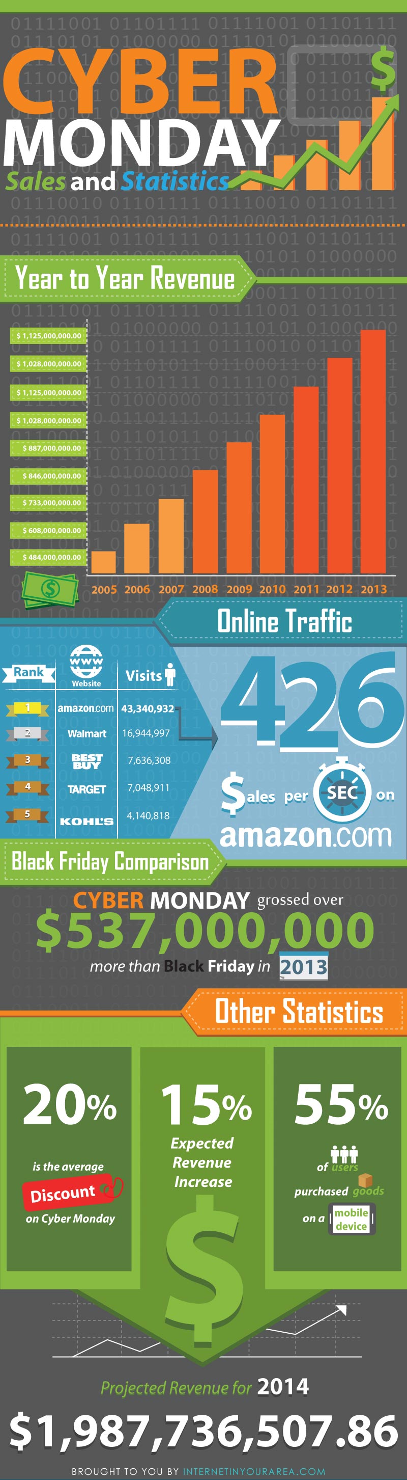 Best Buy vs. Target vs. Amazon Cyber Monday's top deals SiliconANGLE
