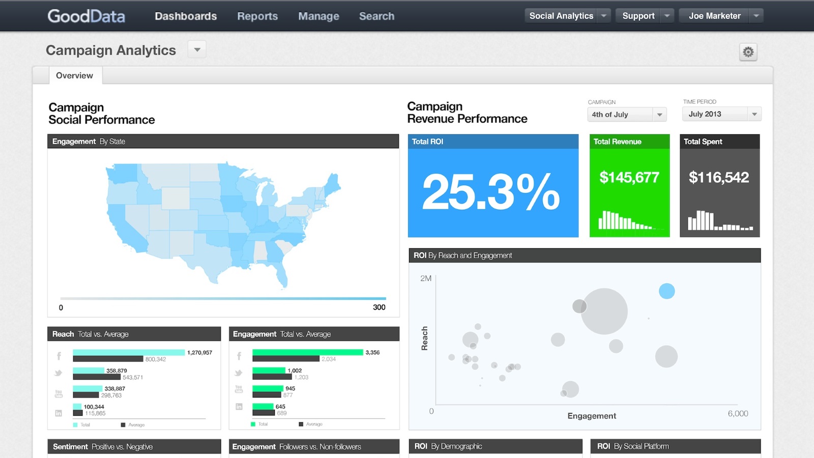Analytics pioneer GoodData adds automated expertise