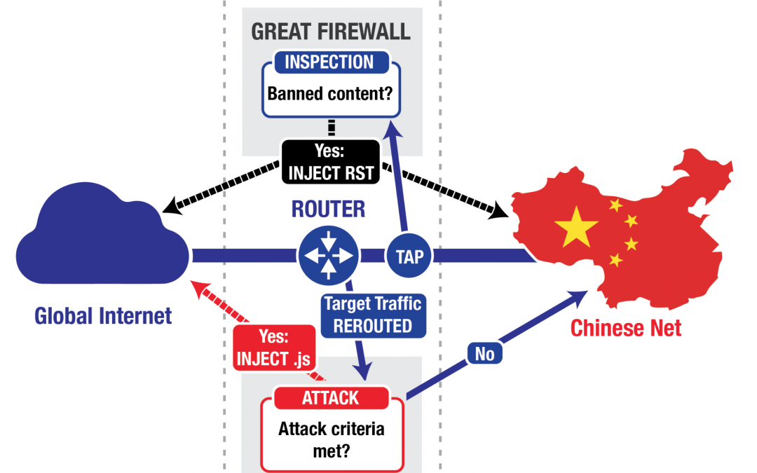 Великий китайский файрвол. Израильский и китайский Firewall. J.S.T. Network Chinese copy.