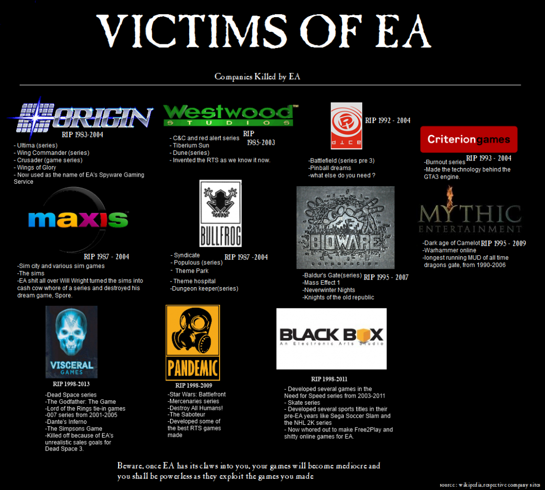 Studios-killed-by-EA-1080x971.png