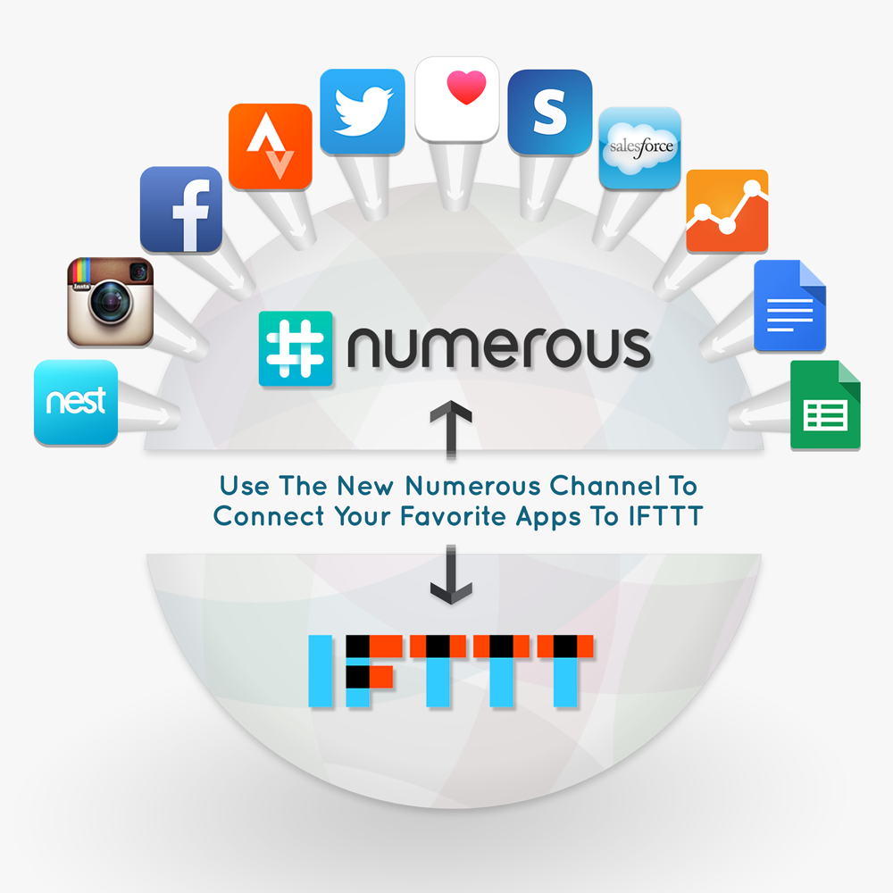When Numerous meets IFTTT, you rule the world - SiliconANGLE