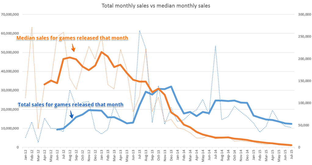 The Indiepocalypse Is A Myth Says Indie Game Dev Ryan Clark Siliconangle