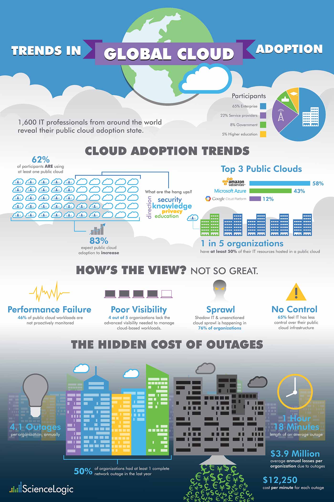 infographicglobalcloudadoptiontrends SiliconANGLE