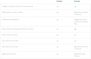 compare evernote onenote compare evernote onenote