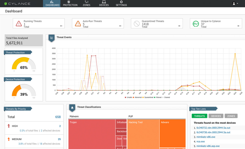 cylance antivirus home