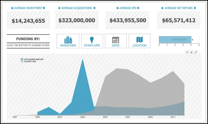 coscreen crunchbase