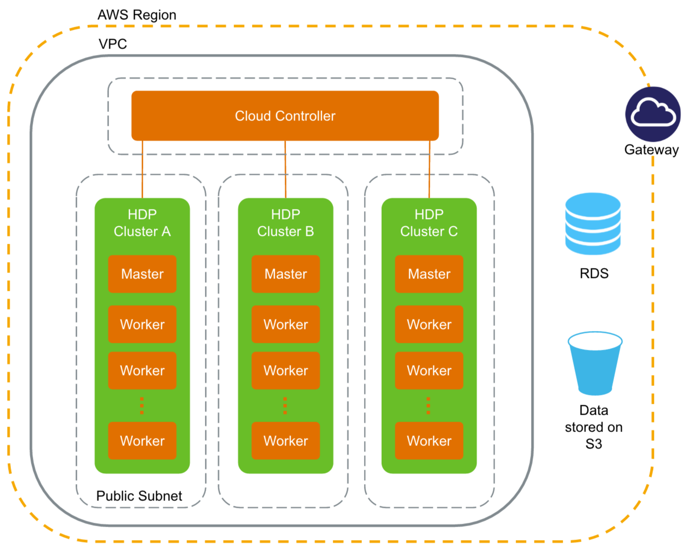 Amazon web services деньги. Amazon web services software.