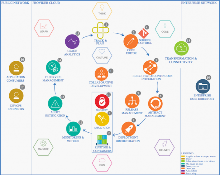 Дорожная карта DEVOPS. Дорожная карта DEVOPS инженера. Веб разработка DEVOPS схема. DEVOPS инженер.