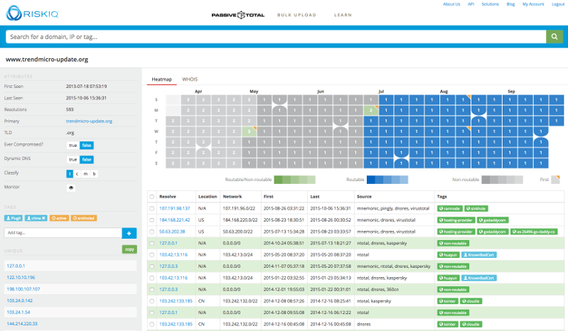 RiskIQ raises $30.5M to help enterprise security teams find ...