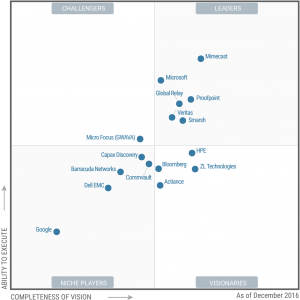 Mimecast heads up Gartner's Magic Quadrant for enterprise information