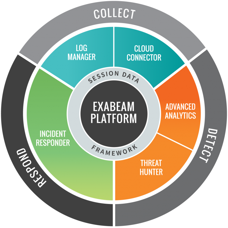 exabeam-platform-768x769