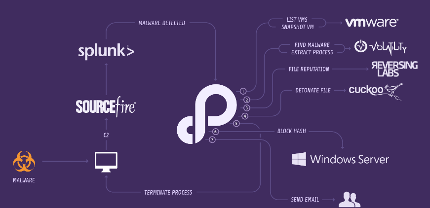 phantom robotic process automation