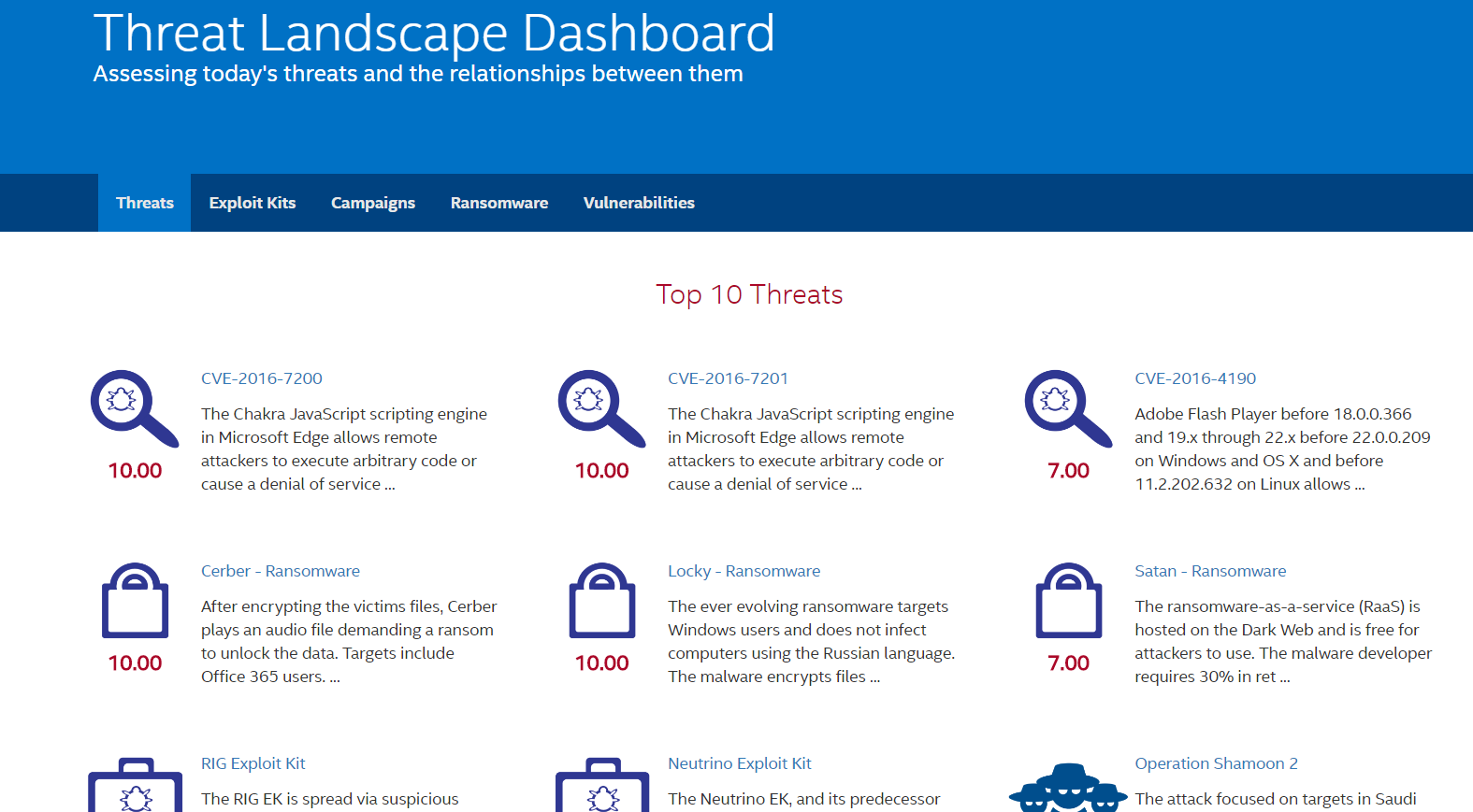 Intel management and security status что это