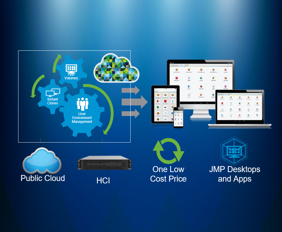 Virtual desktop pico