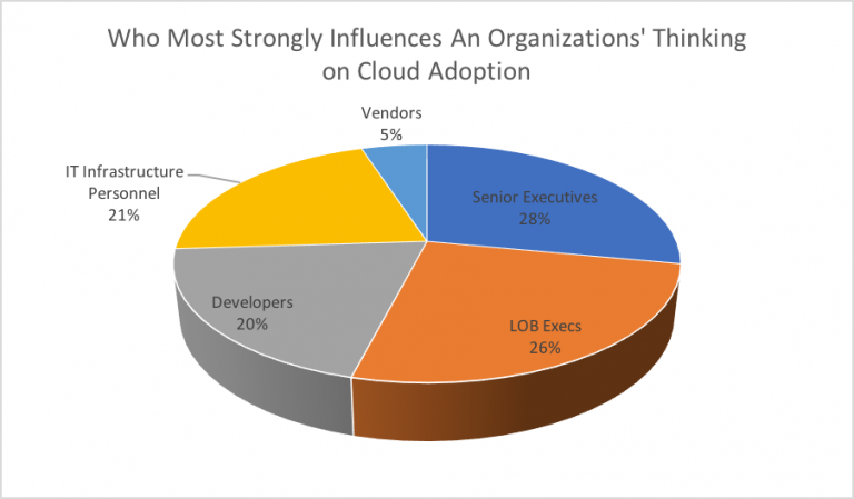 factors influencing the adoption of cloud Factors affecting the adoption of cloud computing in saudi arabia’s government sector majed alsanea bsc, msc goldsmiths college department of computing university of london this dissertation is submitted for the. factors influencing the adoption of cloud Factors affecting the adoption of cloud computing in saudi arabia’s government sector majed alsanea bsc, msc goldsmiths college department of computing university of london this dissertation is submitted for the.