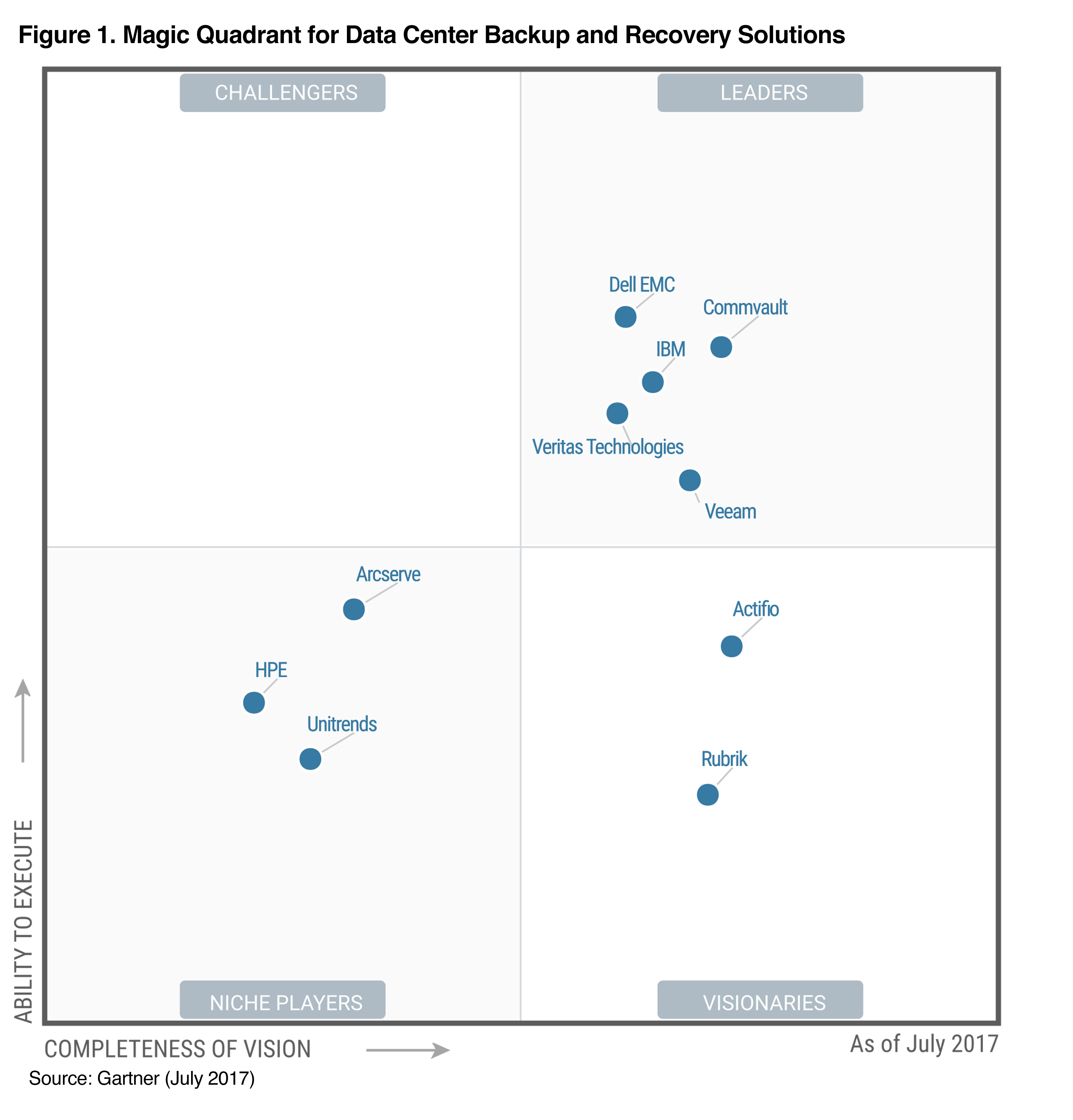 test magic tool data player as emerges major Startup in center Rubrik