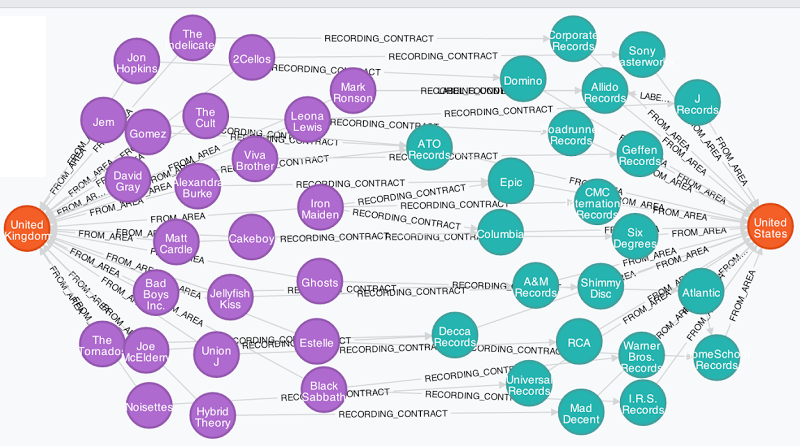 Overview Of The Neo4j Graph Data Platform 7358