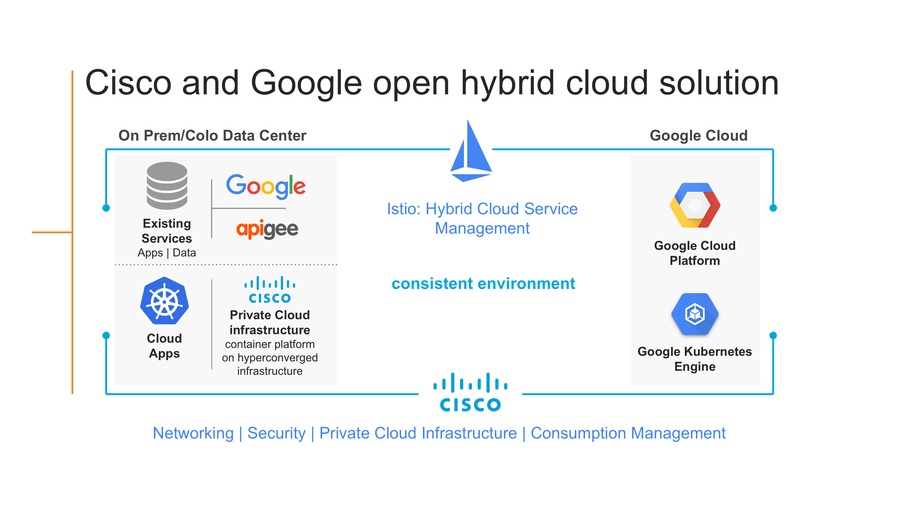 google-cisco-cloud