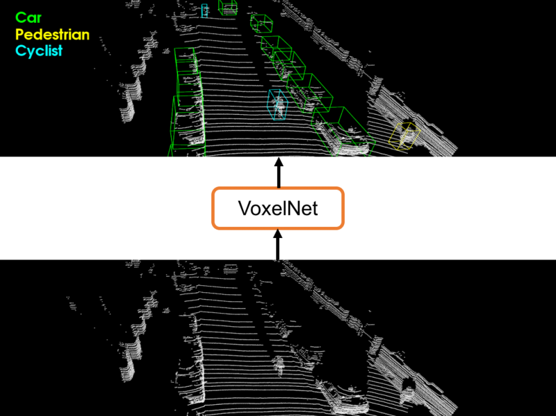 Apple VoxelNet LiDAR