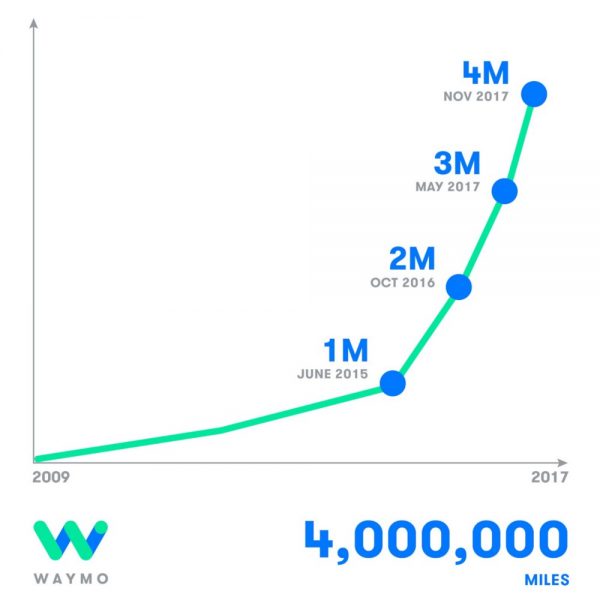 waymo-public-test-progress