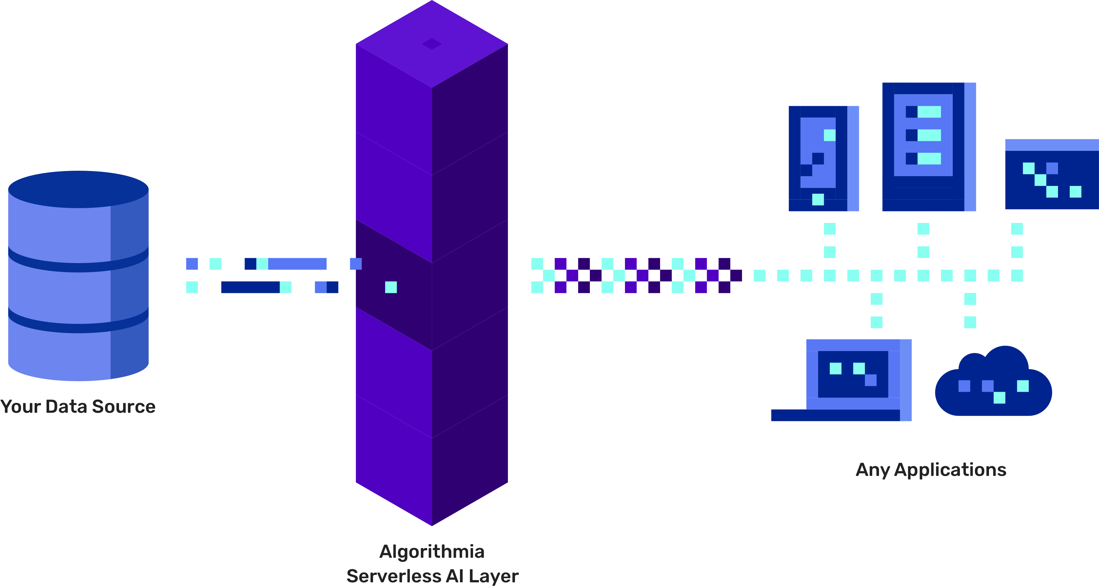 dba591f888c2cd791703374e3ac4a392-enterprise_ai_layer_flow