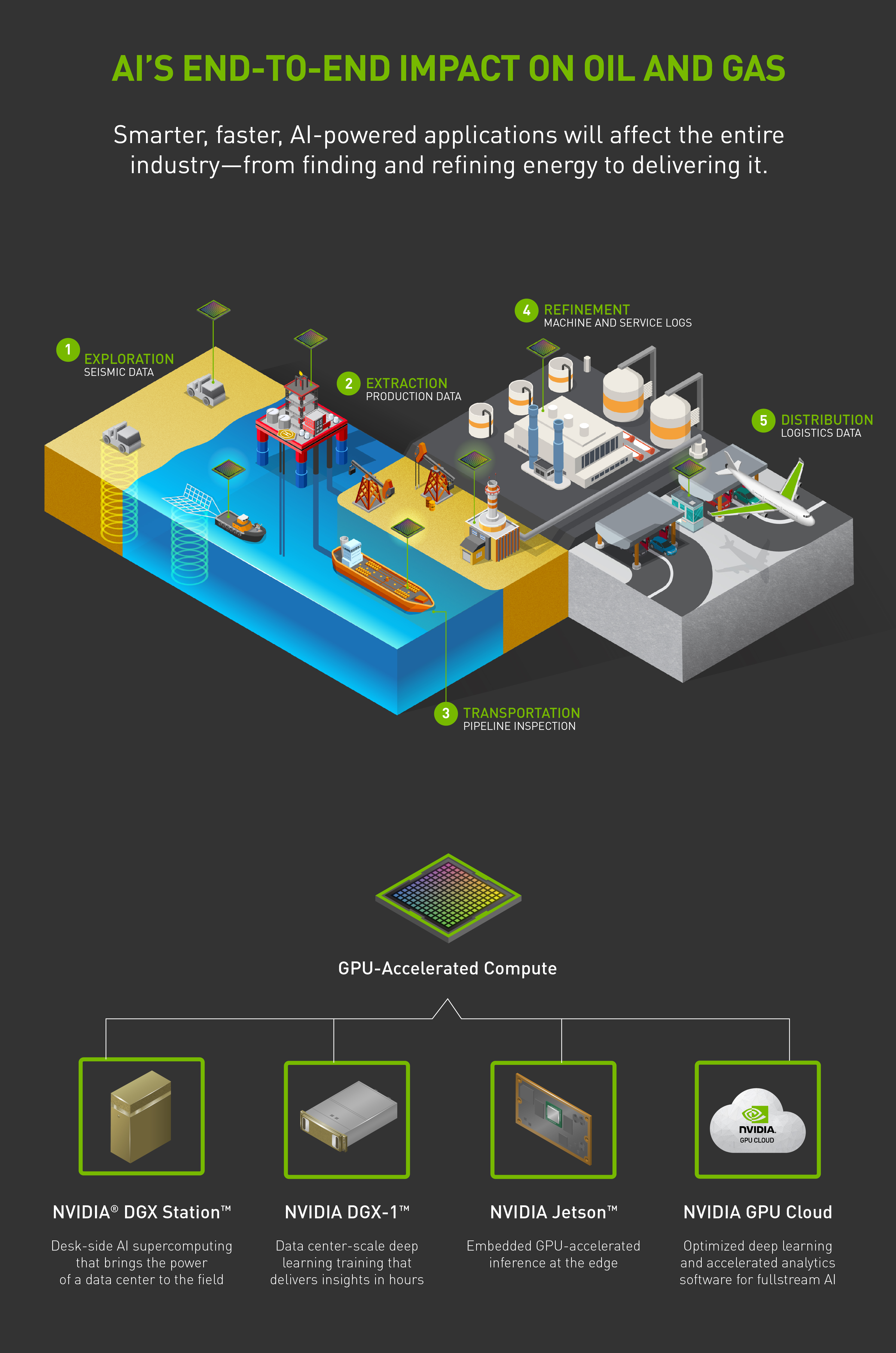 29-bhge-oil-gas-ai-infographic