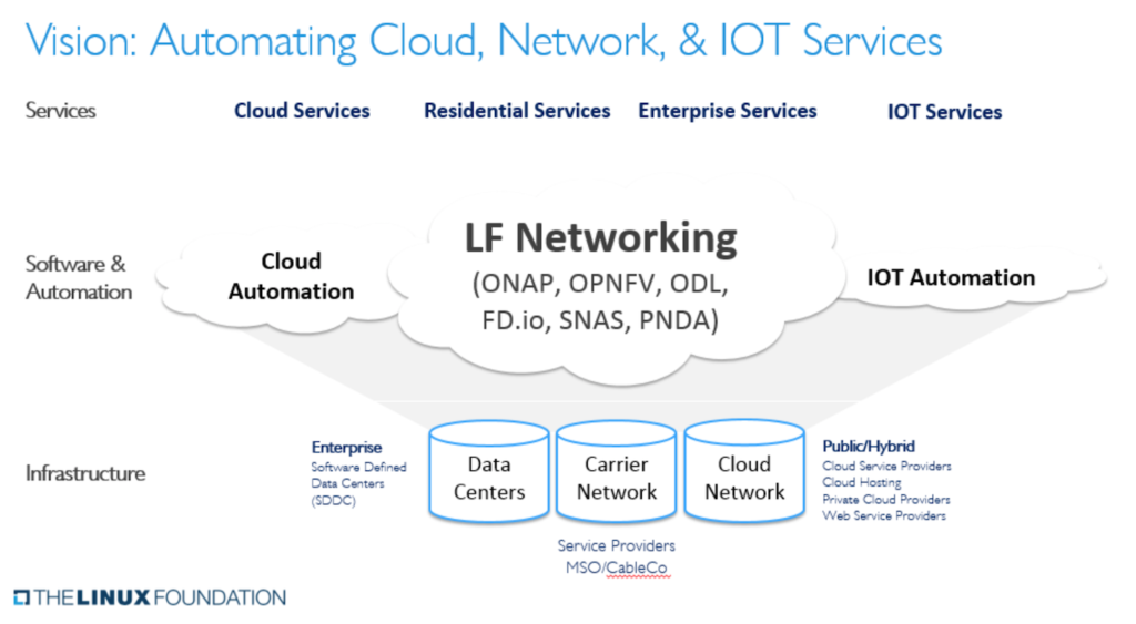 networking-vision-1024x563