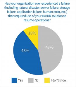 Source: Syncsort