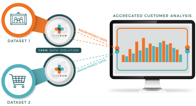 InfoSum launches new platform to bring privacy into user data analytics ...