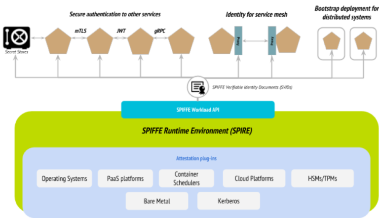 spiffe-768x442