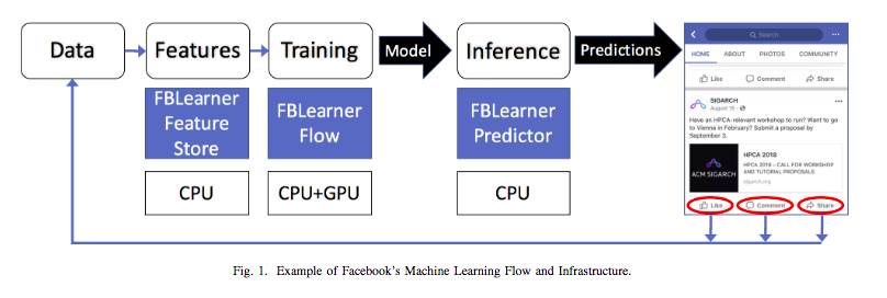 fb_data_infrastructure