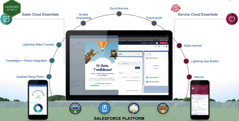 smb-salesforce-2