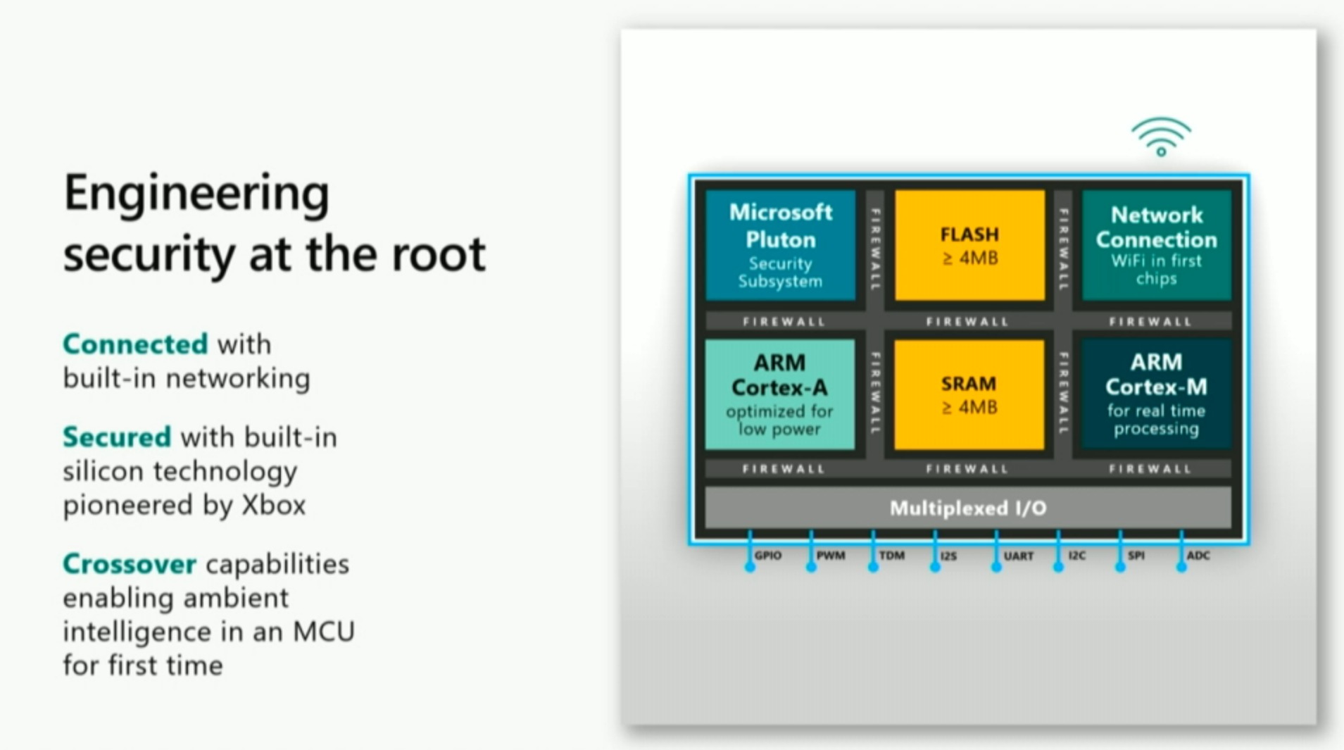 azure-sphere-chip-diagram-100755129-orig