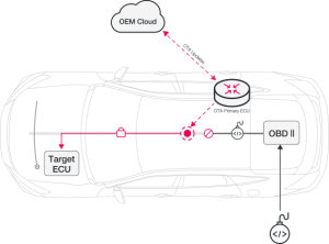 product-image-safecan