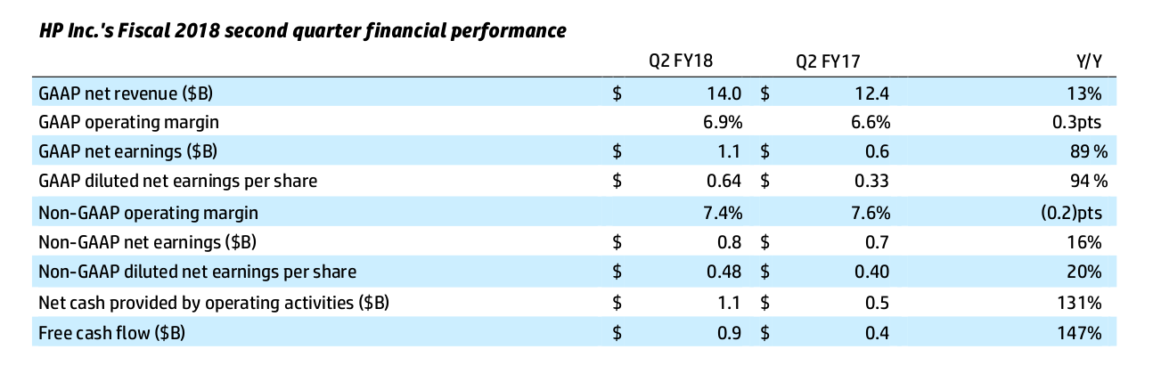 hp-inc-earnings-breakdown