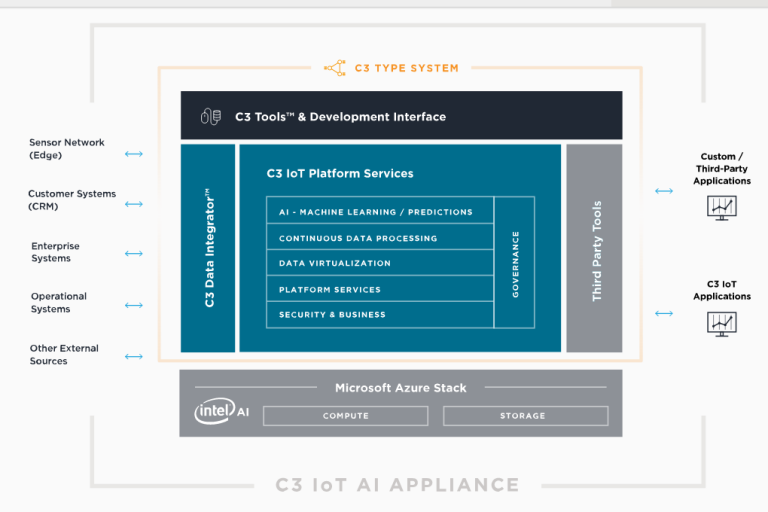 screenshot-2018-5-24-c3-iot-ai-appliance-c3-iot1