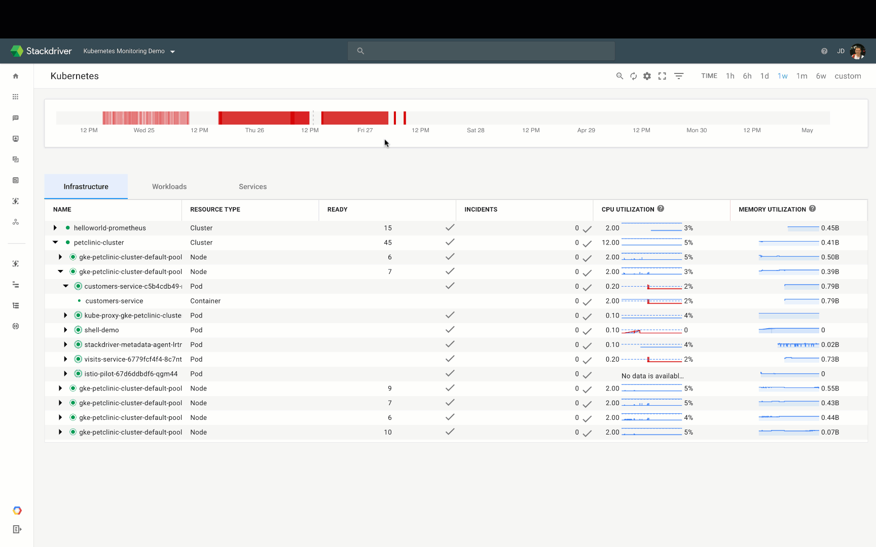 Kubernetes monitoring. Kubernetes: лучшие практики.