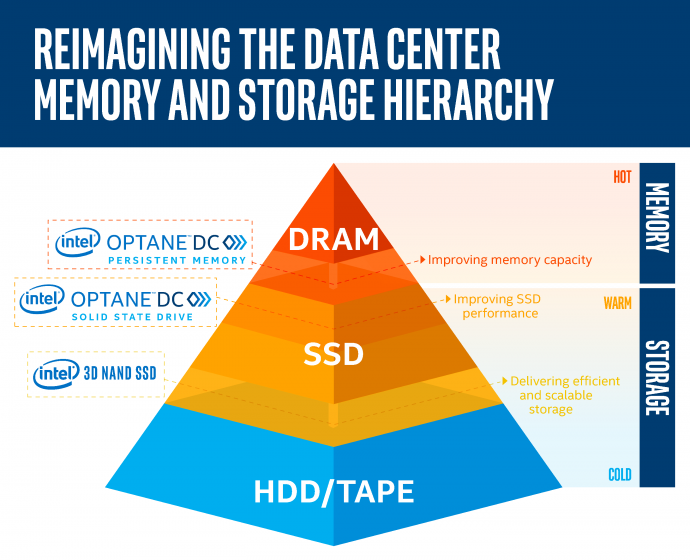 filling-the-gaps-between-memory-and-storage-after-690x560