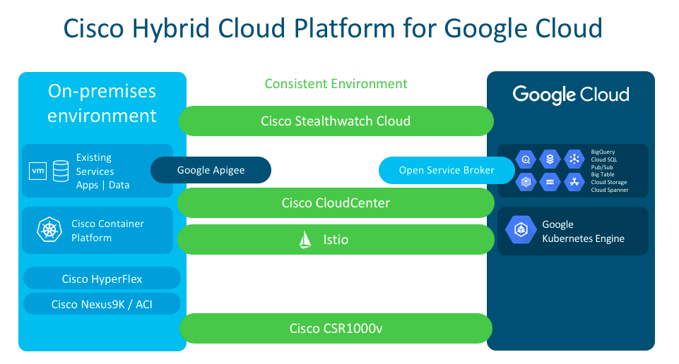 wwt-builds-lab-for-testing-cisco-solutions-on-google-cloud