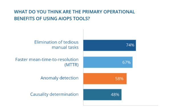 screenshot_2018-08-20-fwd-aiops-survey-embargoed-to-8-20-mike-siliconangle-com-siliconangle-media-inc-mail1