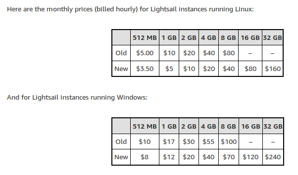 screenshot_2018-08-24-amazon-lightsail-update-more-instance-sizes-and-price-reductions-amazon-web-services