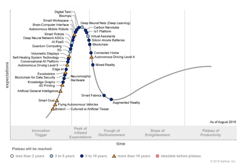 Gartner says AI and biohacking will shape the future of tech - SiliconANGLE