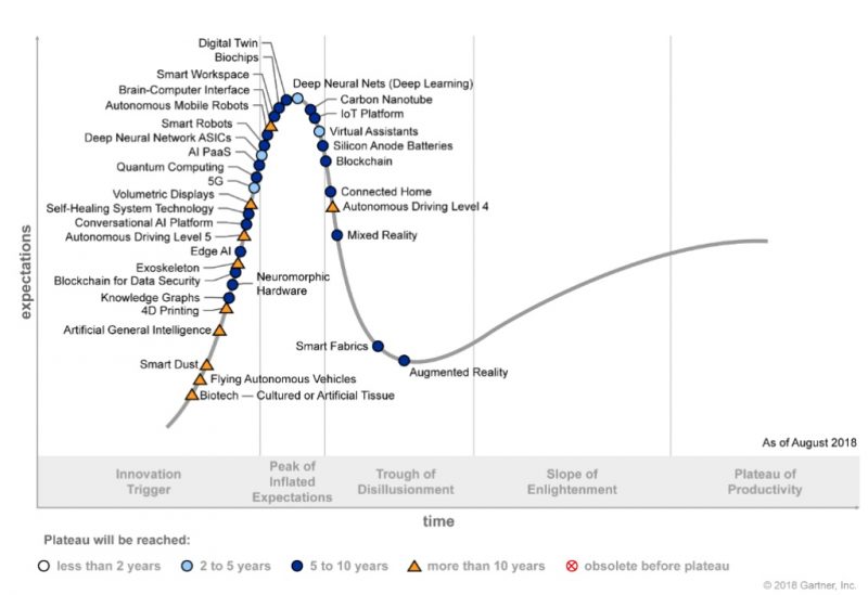 gartner_hype_cycle_2018 - SiliconANGLE