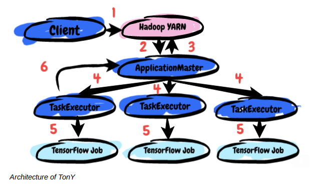 screenshot_2018-09-12-preview-linkedin-open-sources-framework-for-running-tensorflow-on-hadoop-mike-siliconangle-com-si-1