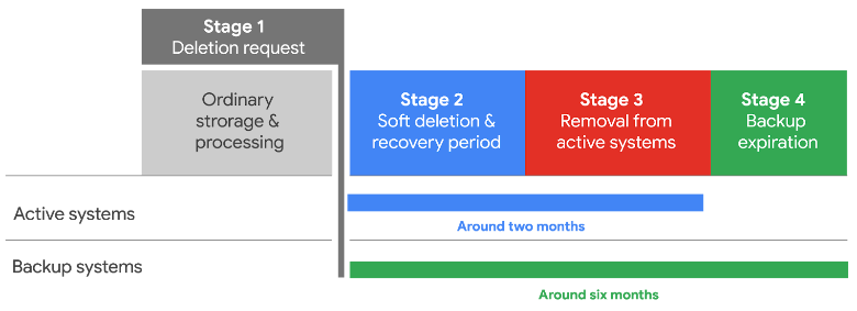 screenshot_2018-09-13-gcp-data-deletion-blog-post_draft